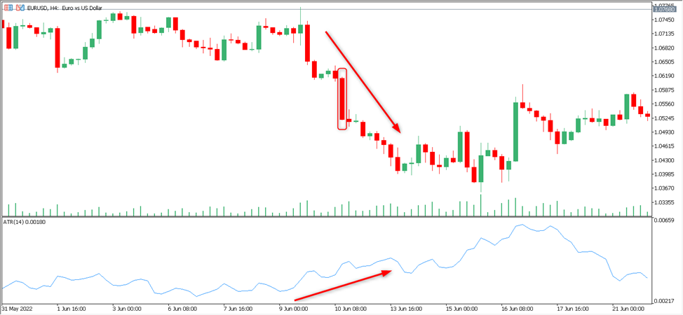 eurusd chart